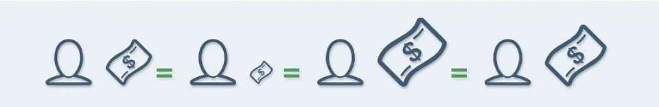 Olika pris för varje, samma värde för varje kropp